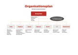 Image – Værktøj – Organisationsdiagram (1) Image – Værktøj – Organisationsdiagram (1)
